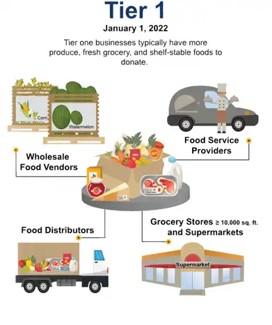 Graphic showing Tier 1 starts January 1, 2022