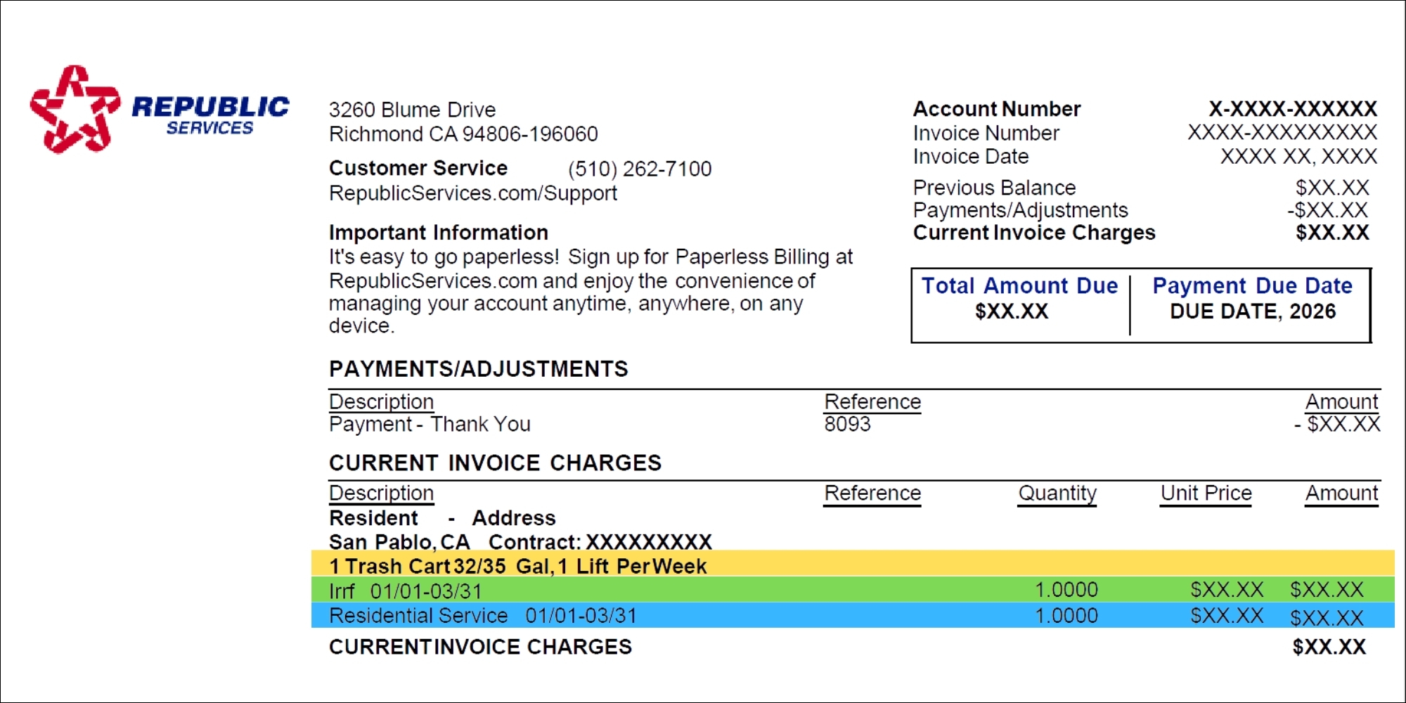 An example of a Republic services bill with the highlighted sections showing the cost for the level of service (highlighted in yellow), the cost for the post collection services (highlighted in green). the cost for residential collection services (highlighted in blue).