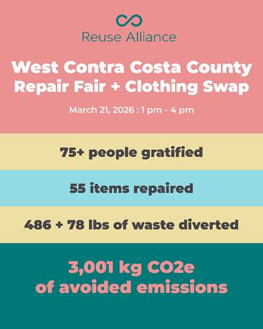 Reuse Alliance info graphic from the West Contra Costa County Repair Fair and Clothing Swap on March 21, 2206. 